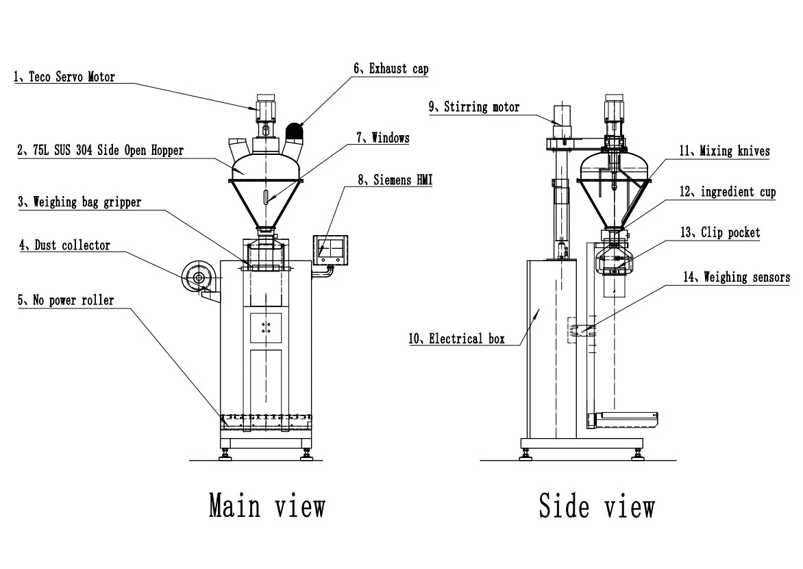 Product Structure Diagram Product Structure Diagram